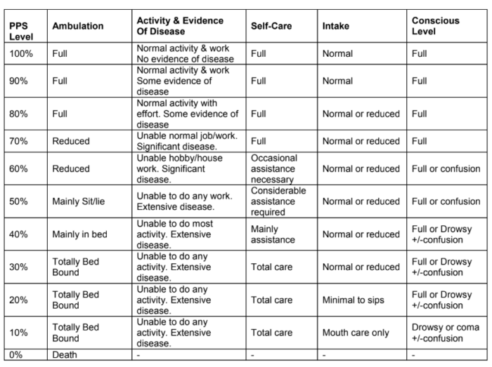 Dementia Appalachian Hospice Care And Home Care Health Services